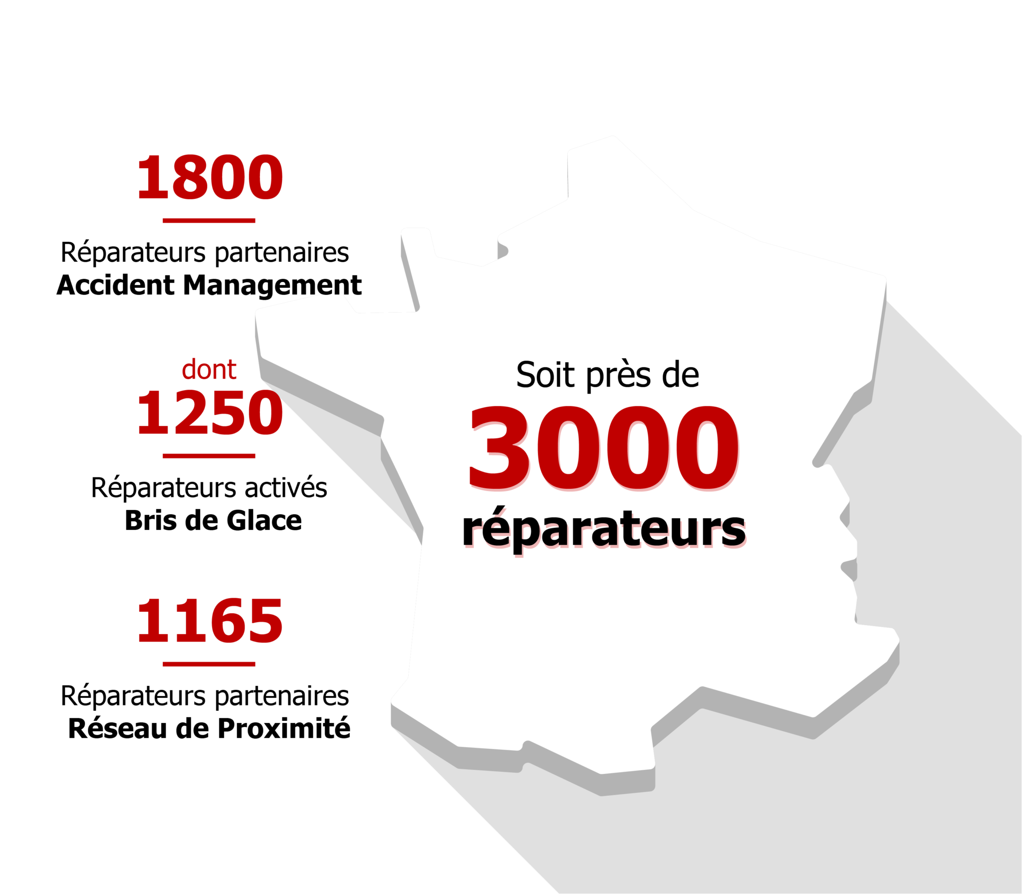 Capsauto Constructeur de solutions auto